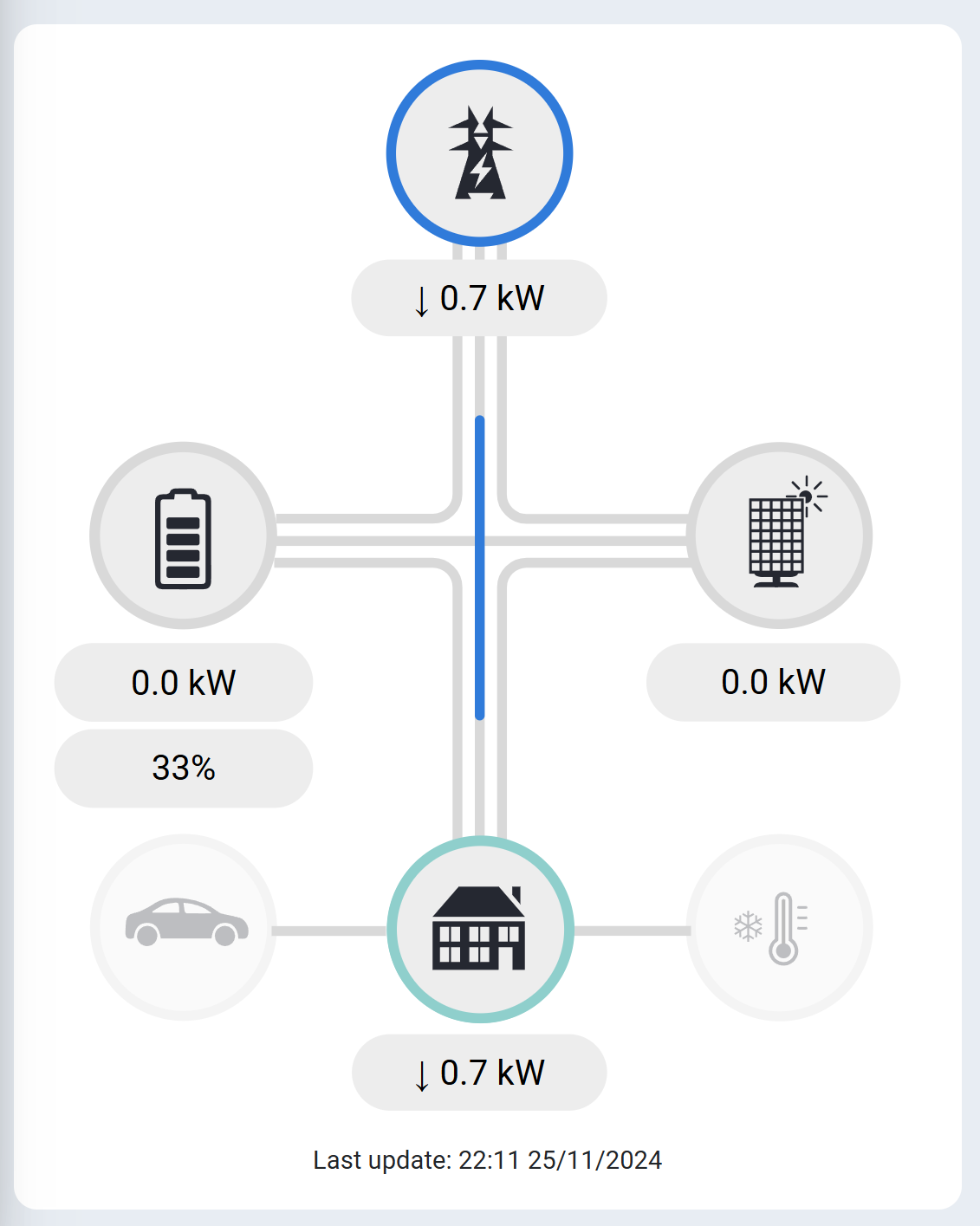 AppOverview