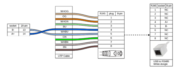 Wiring